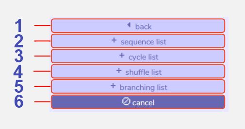 lists diagram